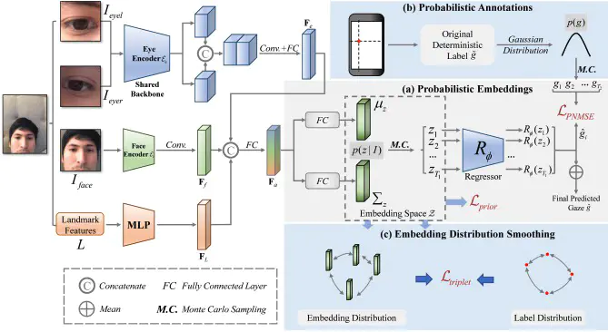 Uncertainty Modeling